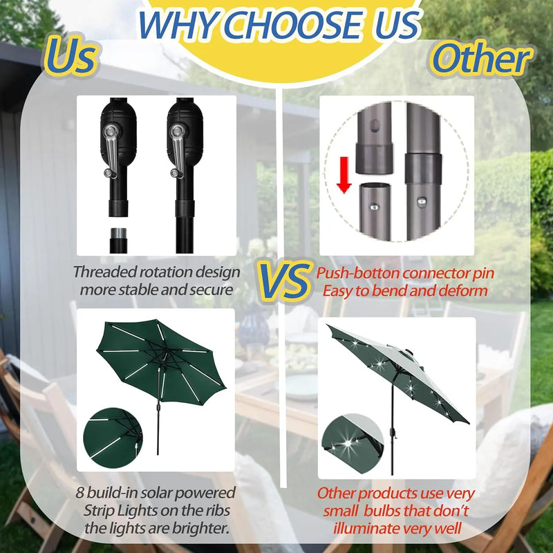9FT Outdoor Solar LED Lighted Patio Umbrella with 8 LED Strip Lights & 8 Ribs, Convenient Crank Lift System