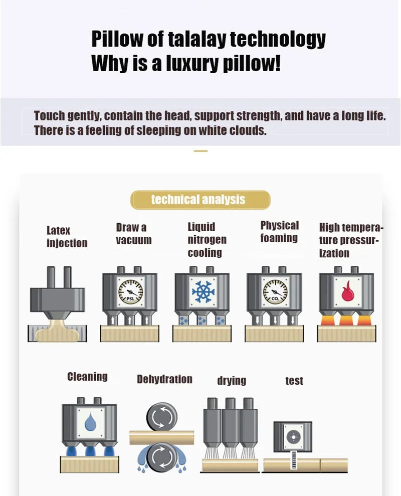 100% Pure Natural Latex Pillow for Neck Pain Relieve Sleep Orthopedic Pillows Comfortable Breathable Cervical Health Care Pillow